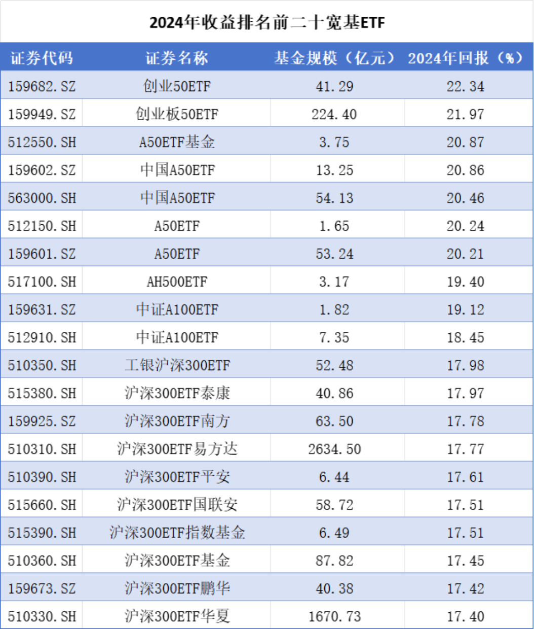 新氧2024年净亏5.87亿！子公司商誉减值吞噬利润，押注线下能否扭转业绩颓势？