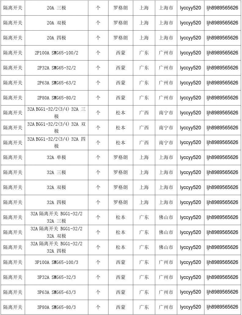 2025年4月8日最新莆田耐蚀钢筋价格行情走势查询