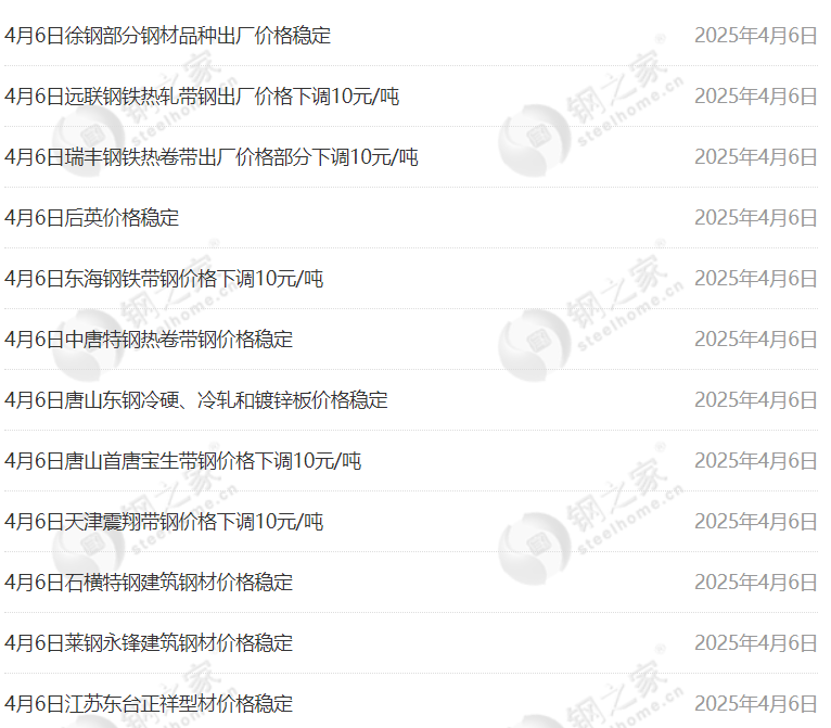 2025年4月8日泉州槽钢报价最新价格多少钱