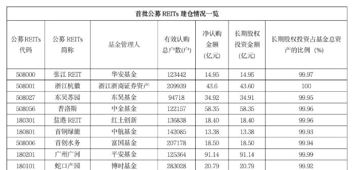 政策红利激发市场活力，工银瑞信加速布局，抢滩公募REITs蓝海市场