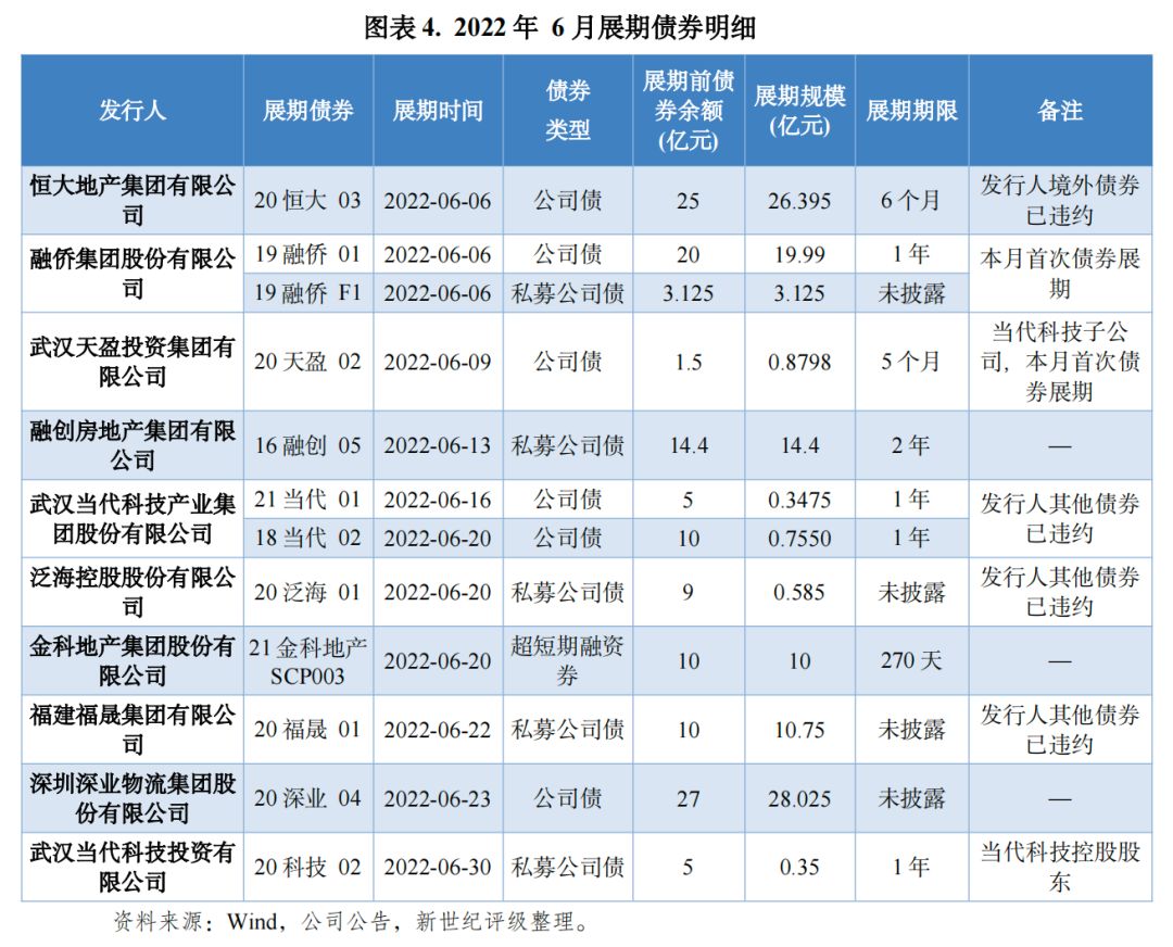 合肥产投拟发新美元债 用于支持战新产业、重大项目