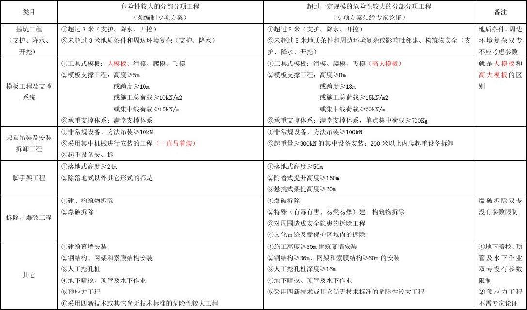 MOX债券发行上市总规模累计达到8744.89亿澳门元