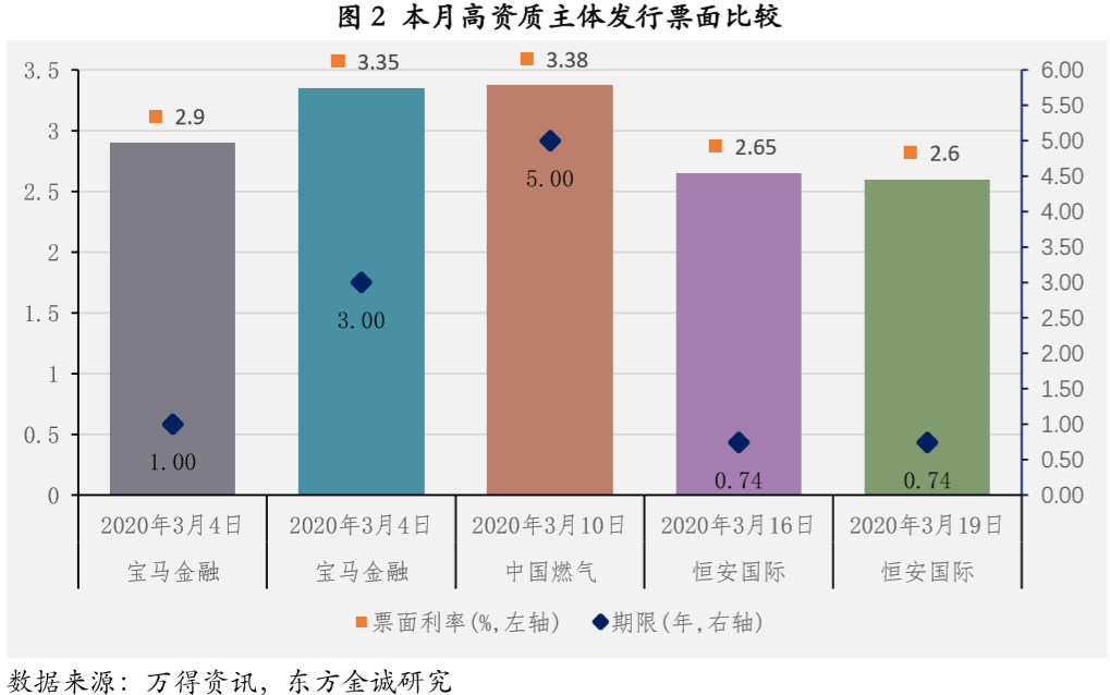 天津市国资系统首笔熊猫债发行