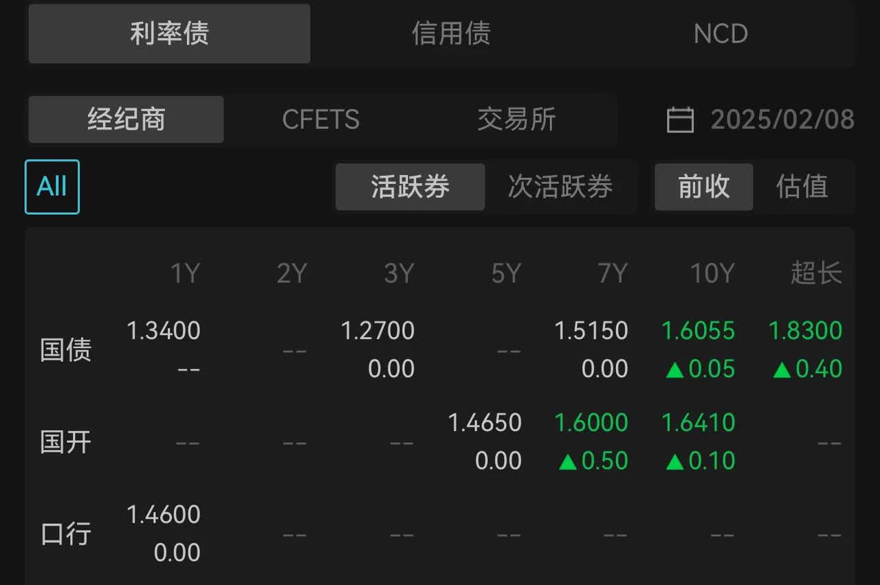 债市日报：4月8日