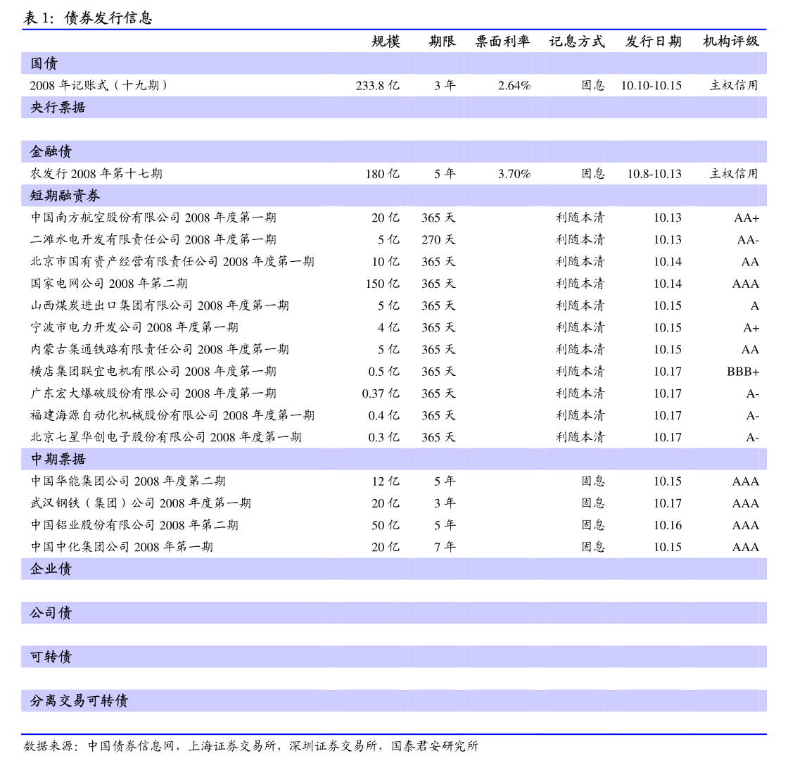 市场预计4月流动性宽松已至 资金利率中枢有望回落