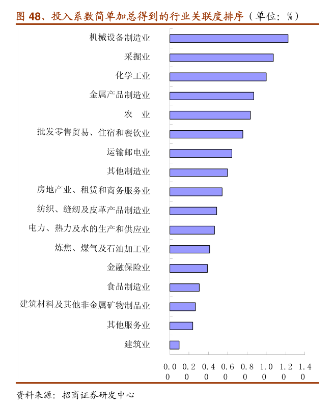 市场预计4月流动性宽松已至 资金利率中枢有望回落