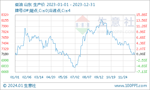 2025年4月9日乌鲁木齐盘螺价格行情最新价格查询