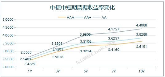 债市日报：4月9日