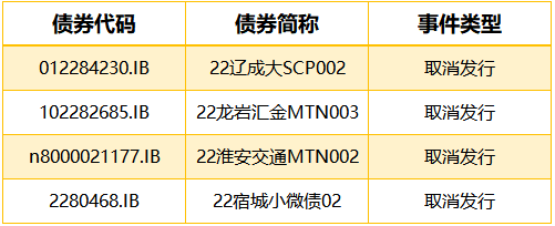 债市日报：4月9日