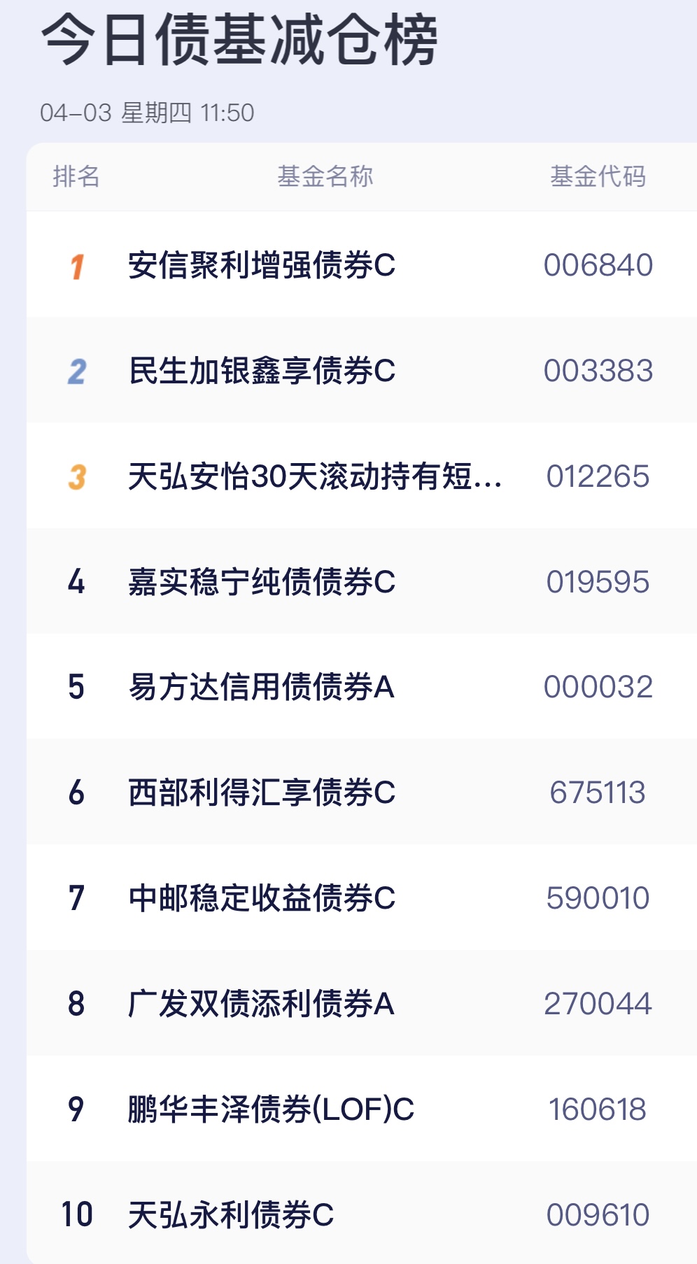 债市日报：4月9日