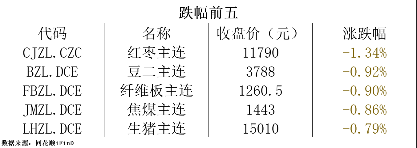 上期所公告！调整原油相关产品保证金比例和涨跌停板幅度