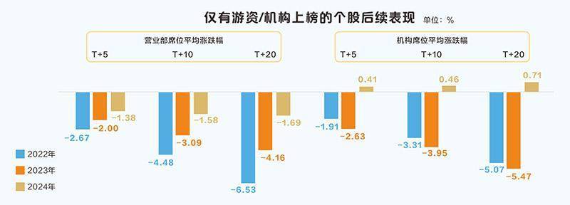 新乳业龙虎榜数据（4月10日）