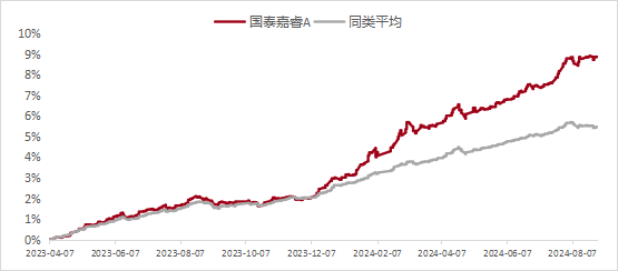 这些个股创新高 还能买吗？基金经理最新观点