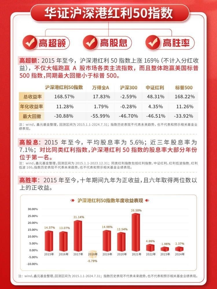 高红利资产是否再迎“入场机会”？