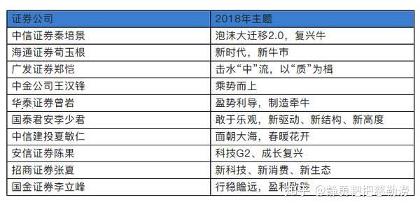 中国资产重估仍处在早期!中信证券秦培景:重构定价体系