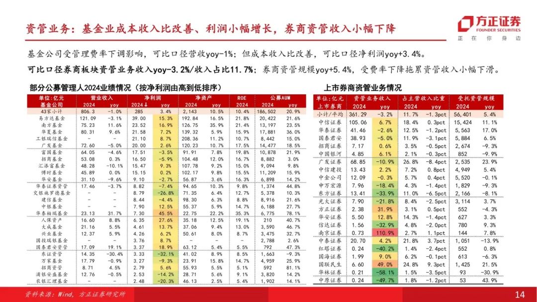 净利润最高或增长4倍！10家券商“晒”一季度业绩