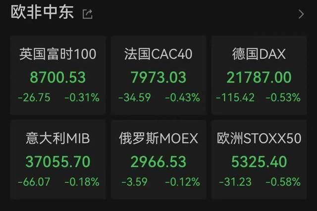疯狂一周！全球股市，暴涨暴跌！恐慌还是淡定？来看历史答案