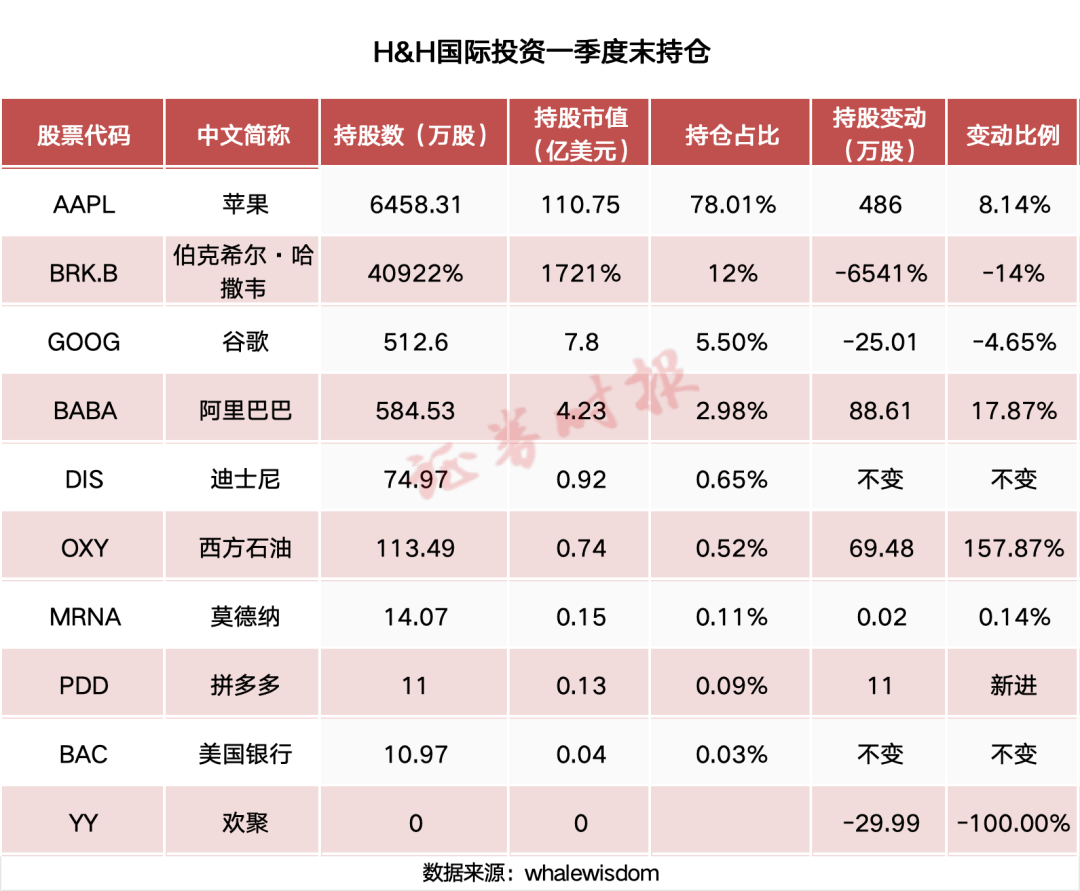 发行900亿日元债券 巴菲特为何此时出手？