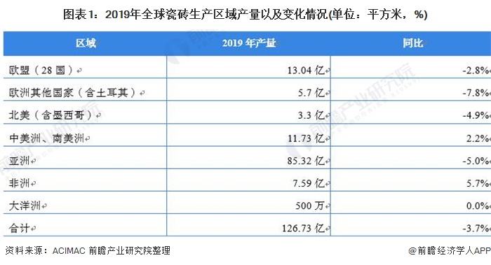 乌干达向亚洲出口贸易在低谷徘徊