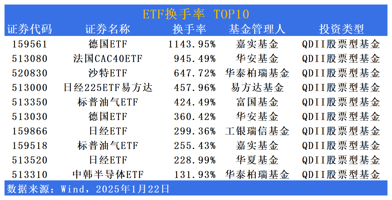 全球资产配置升温明显 有牛散成9只QDII基金前十持有人