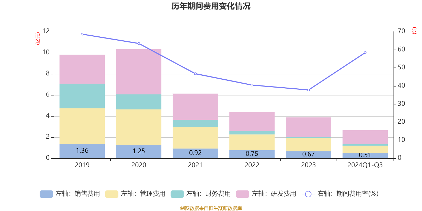 山东路桥2024年度拟派2.64亿元红包