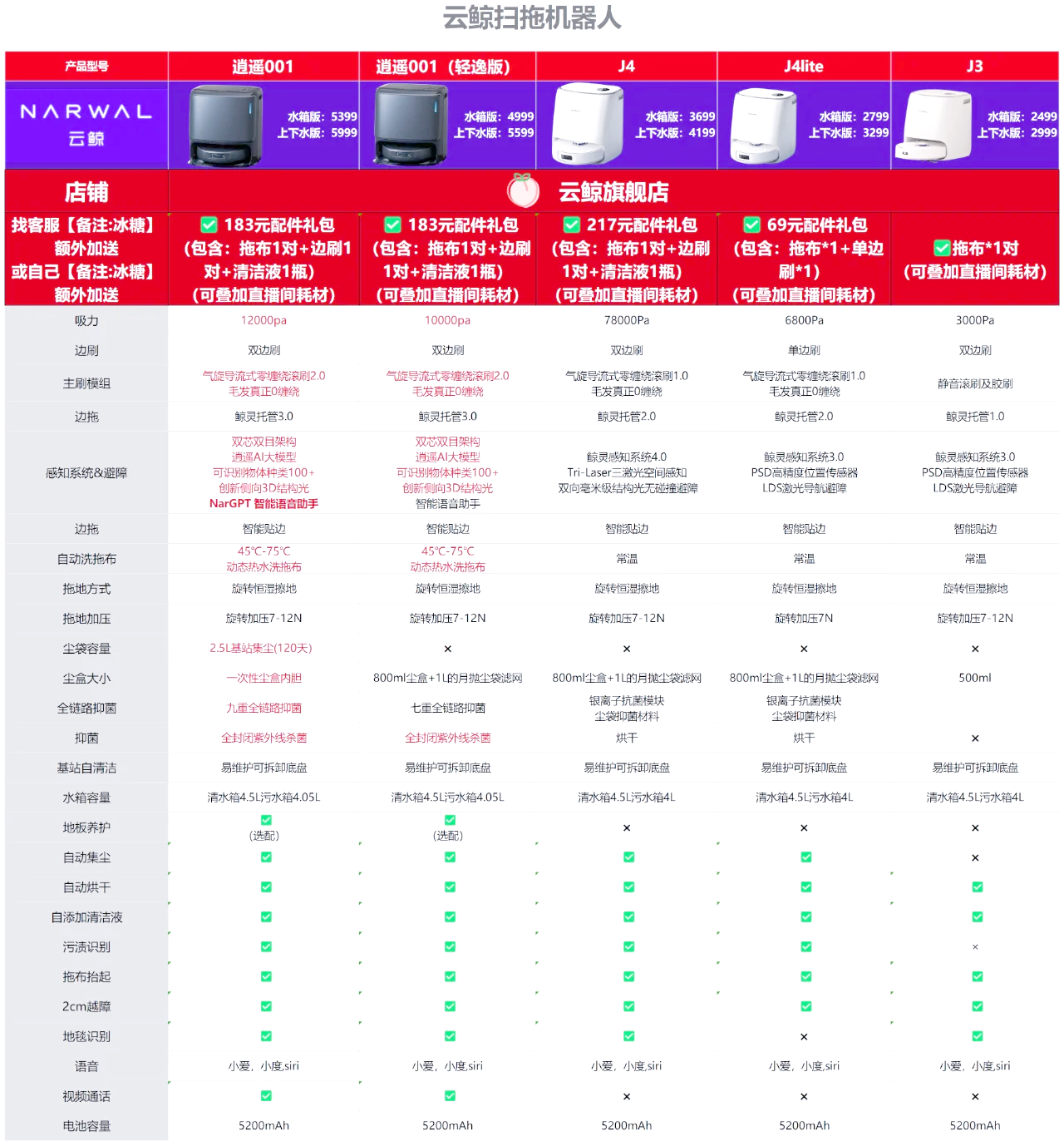 突破AI天花板!云鲸CEO张峻彬揭秘扫地机器人下一代智能化技术布局