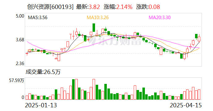创兴资源：控股股东拟协议转让8.15%公司股份
