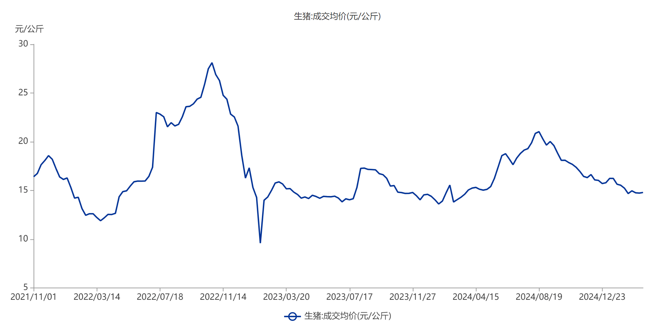 牧原股份拟登陆H股 生猪养殖龙头迈出出海战略重要一步