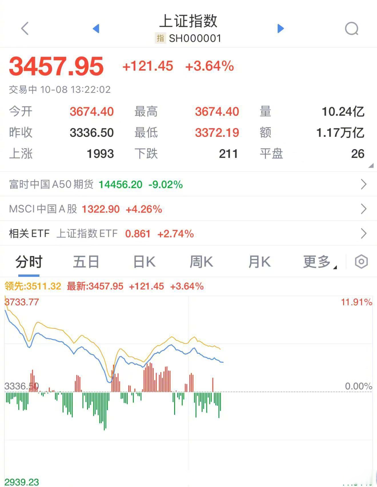 兴业基金：美联储降息临近 看好港股后市表现