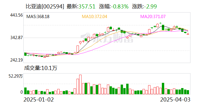 科创板两融余额1494.47亿元 较上一交易日环比增加6884.49万元