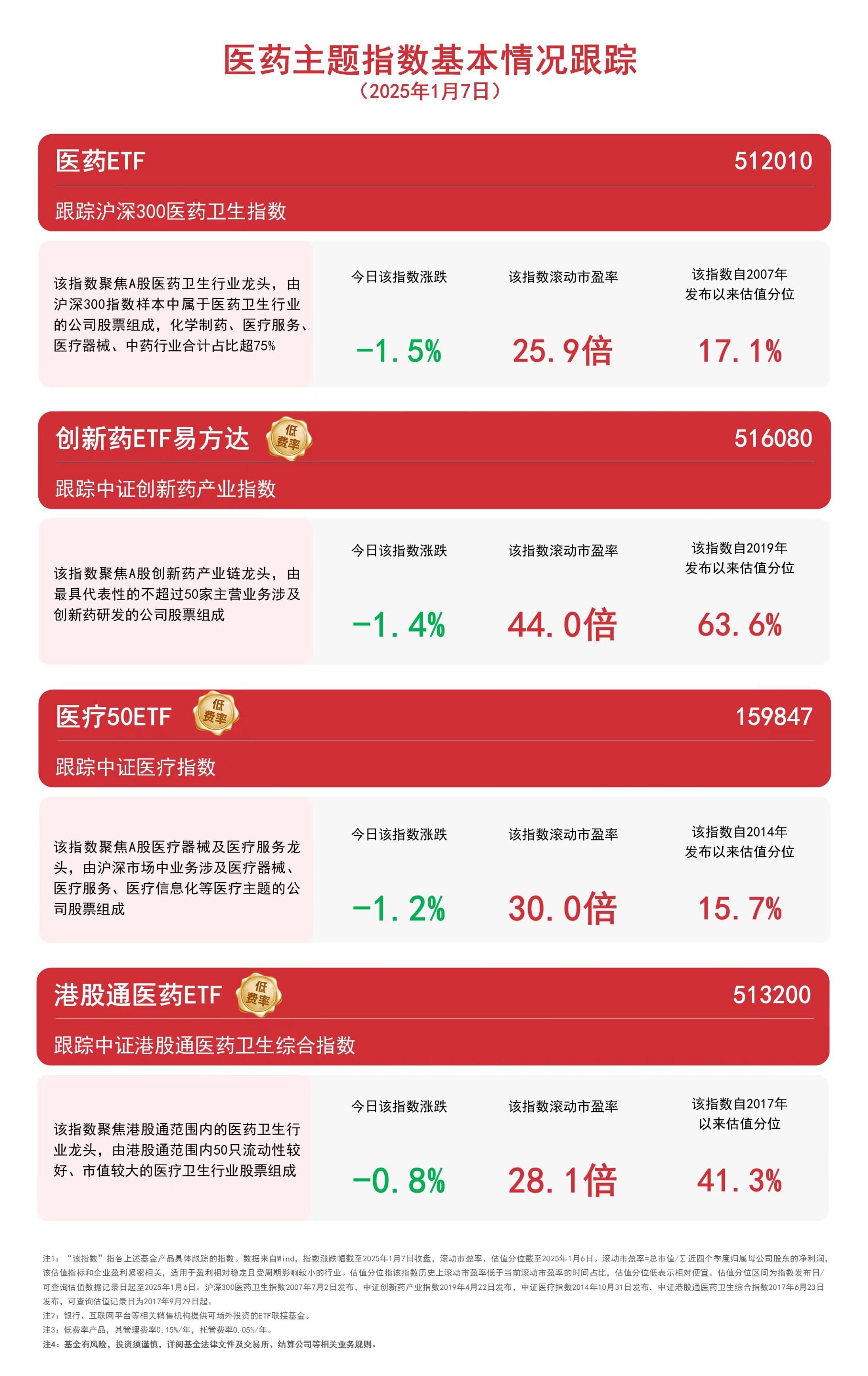 港股科技板块普跌 多只ETF跌逾3%