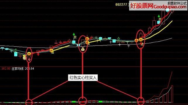 主力资金动向 5.08亿元潜入交通运输业