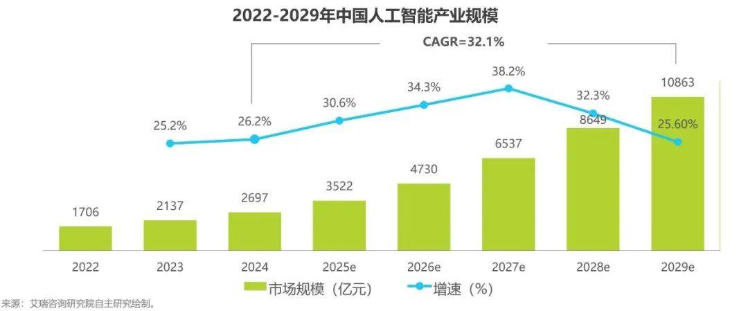 今年，人工智能产业“活水”滚滚来！