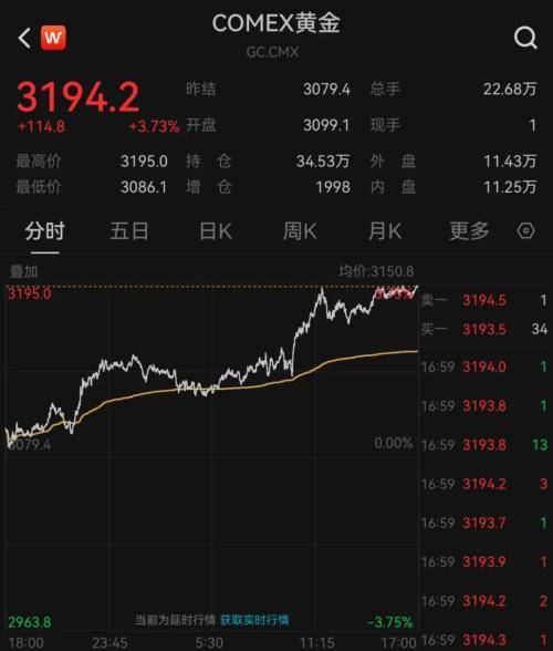 欧美股市集体飘绿,美芯片股重挫!