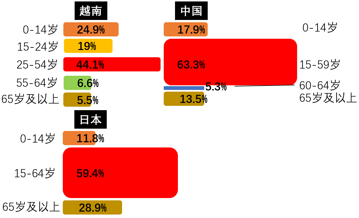 美对等关税政策或将严重影响越南GDP增长