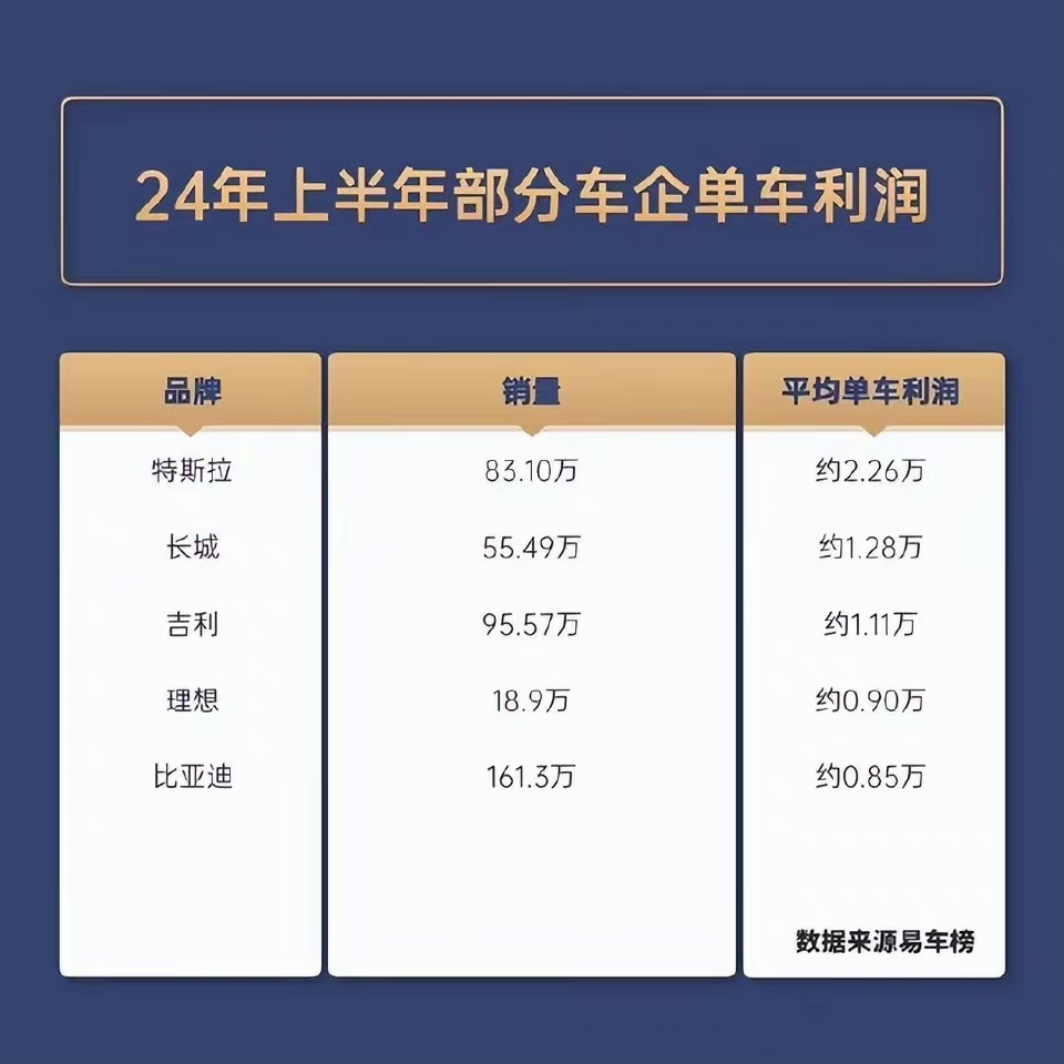 中国车企2024年效益向好 纷纷加码研发