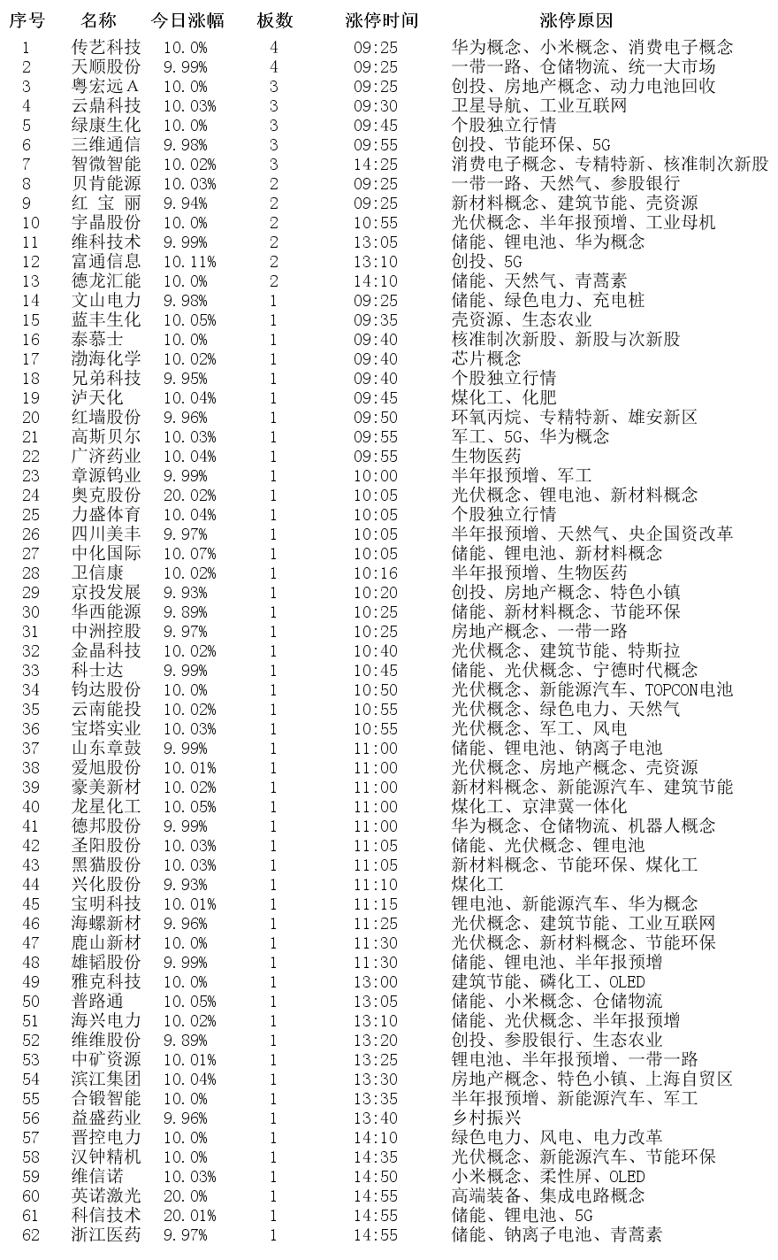 揭秘涨停 | 物业管理概念股走强