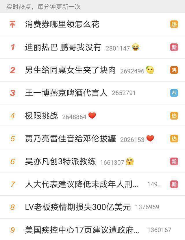 消费主题基金又领跌！何时才能反攻？