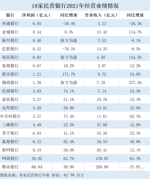 海南机场2024年营利双降,多板块承压,地产业务“腰斩”