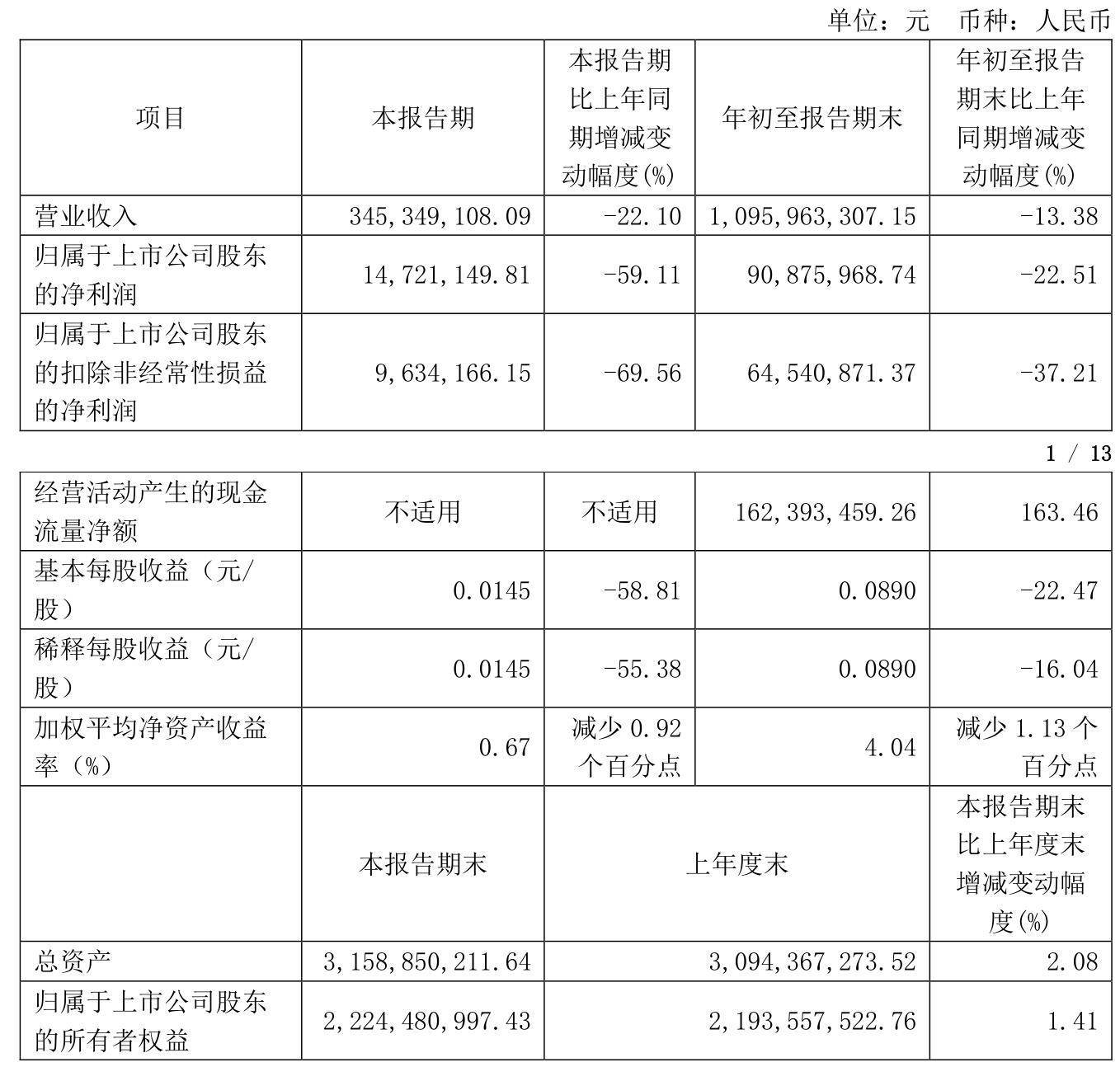 江苏雷利公布2024年度分配预案：拟10转增4派3.2元（含税）