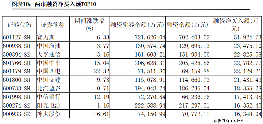 创业板两融余额增加9.83亿元
