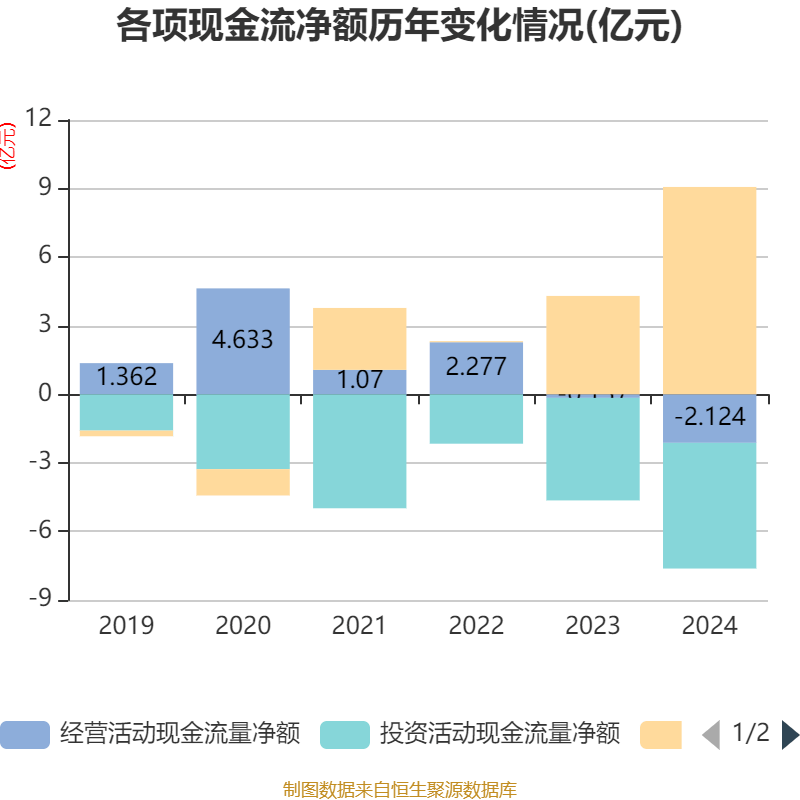 日科化学股东户数连续3期下降 筹码集中以来股价累计下跌16.27%
