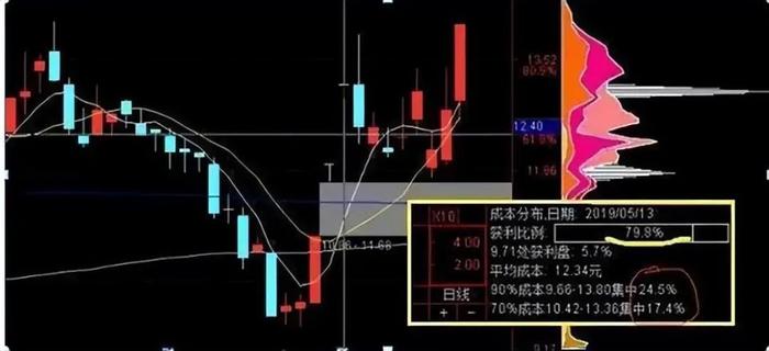 宝莫股份筹码连续3期集中