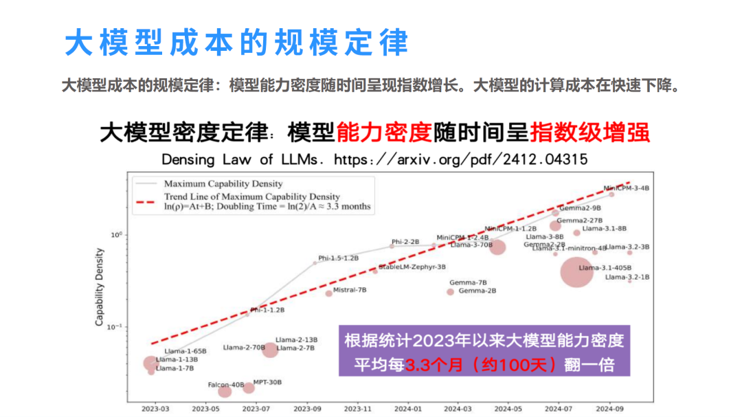启明创投周志峰:大模型公司没有价值吗?今年AI应用将全面落地