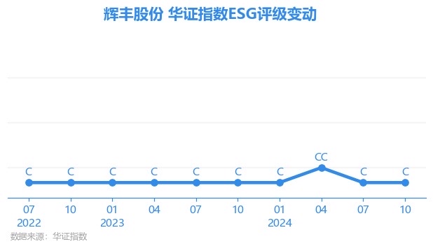 中宠股份：一季度净利润同比增长62.13%