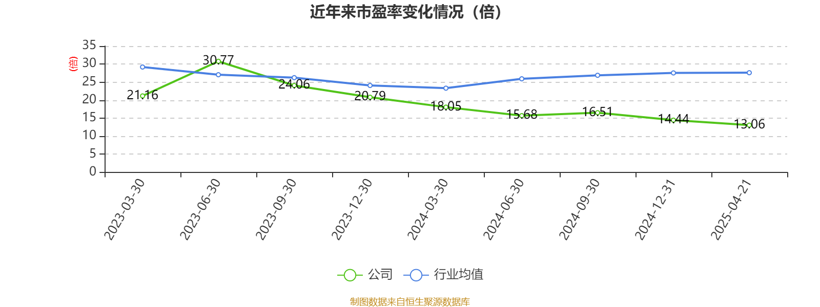 报告：一季度末公募基金最大可动用买入股票的资金约3309.66亿元
