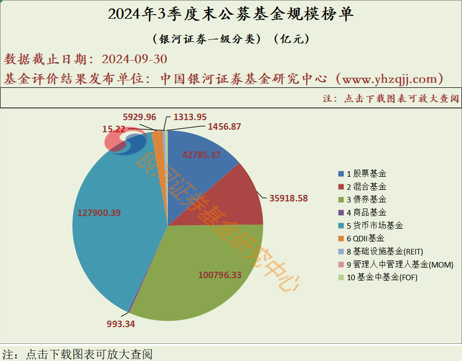 银河证券:公募基金股票投资规模与比例具有较大提升空间