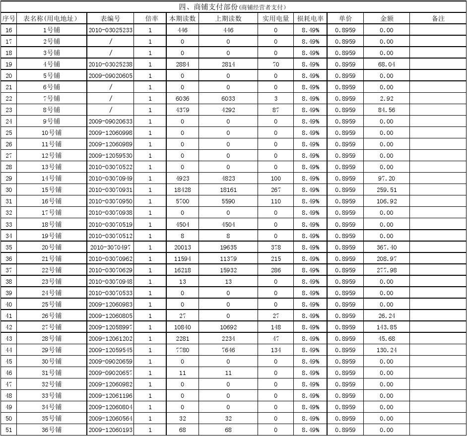 JEDCO 宣布降低 13% 的电费