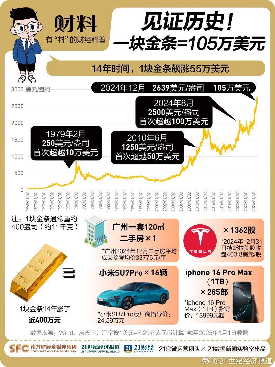 为什么市场抛售会推高美债收益率