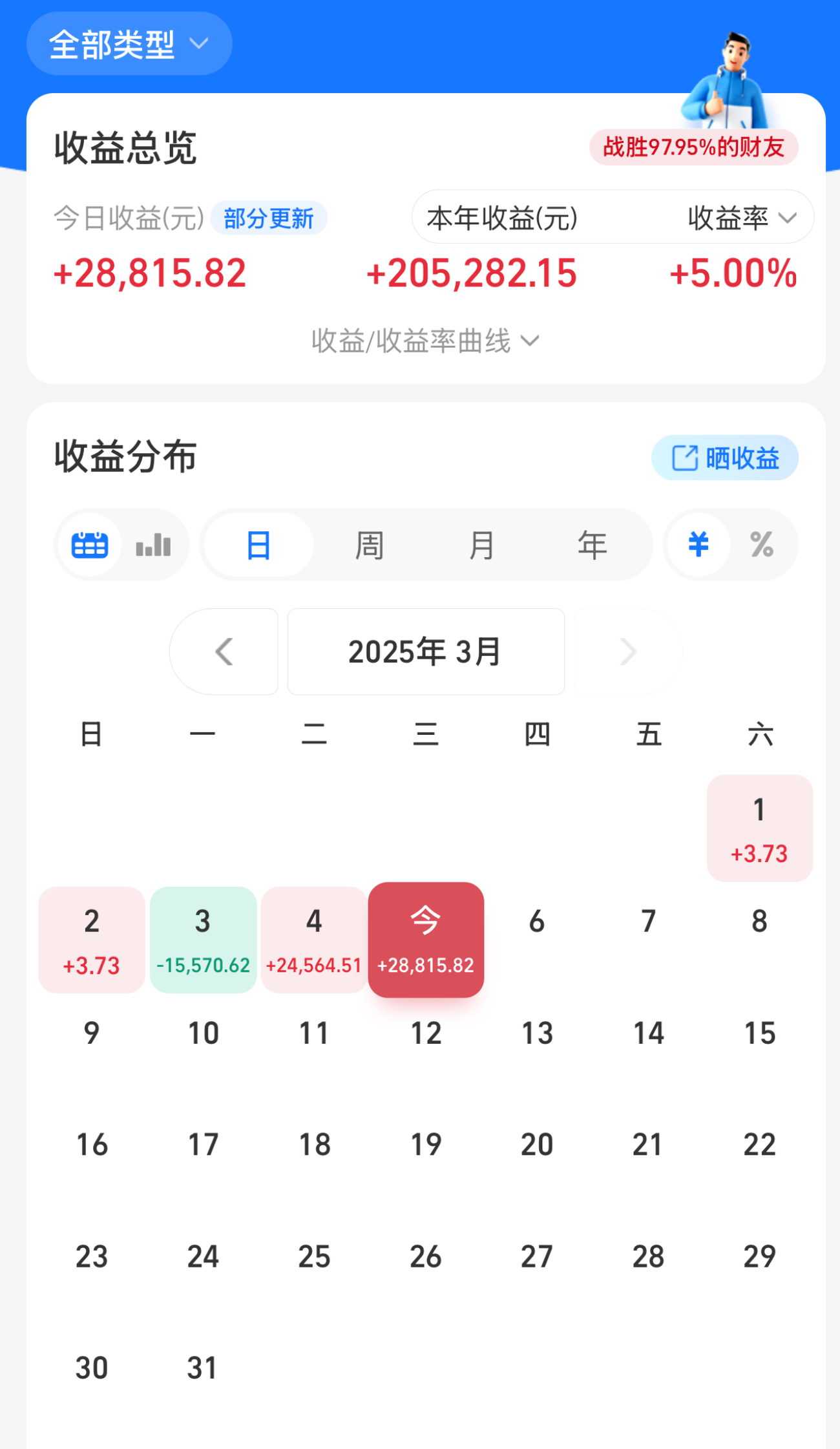 深夜！美股大涨，中概股狂拉！美财长最新演讲→